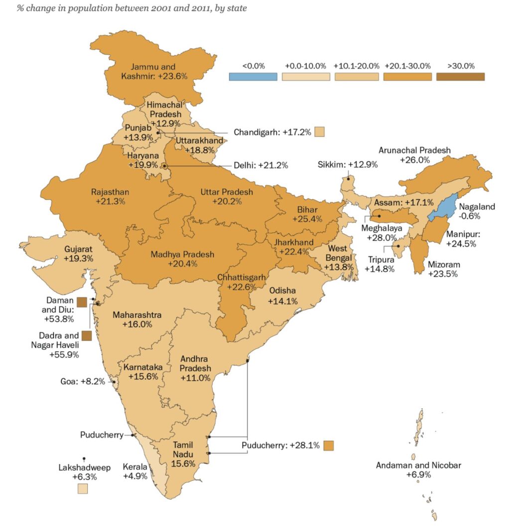 Impact of Population Changes and Economic Growth in China and India ...
