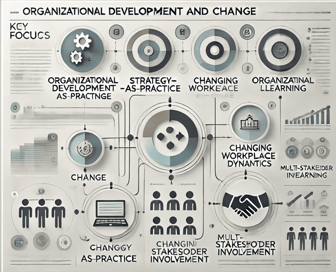 Organixational Development and Change