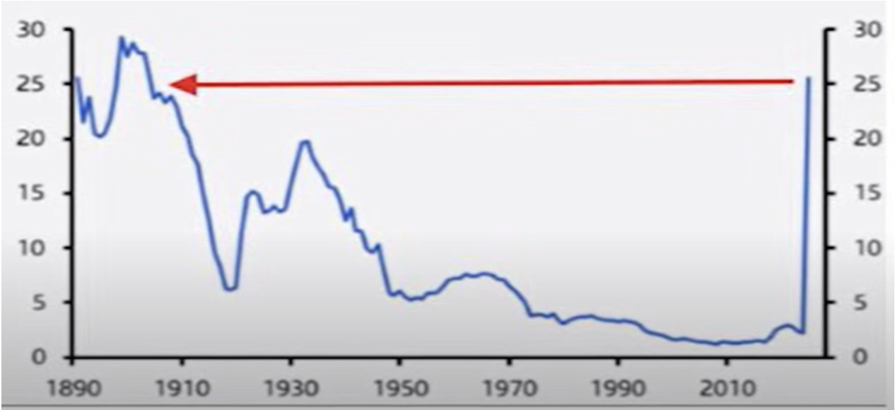 The United States Effective Tariff Rate (%).