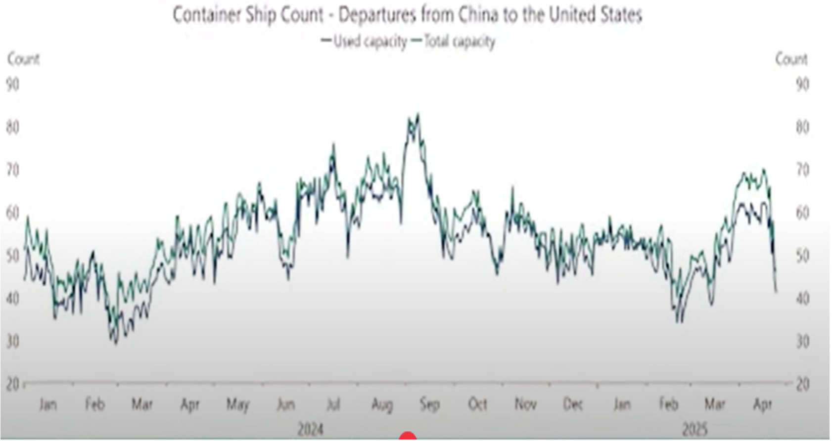 China to US Trade, April 5, 2025.