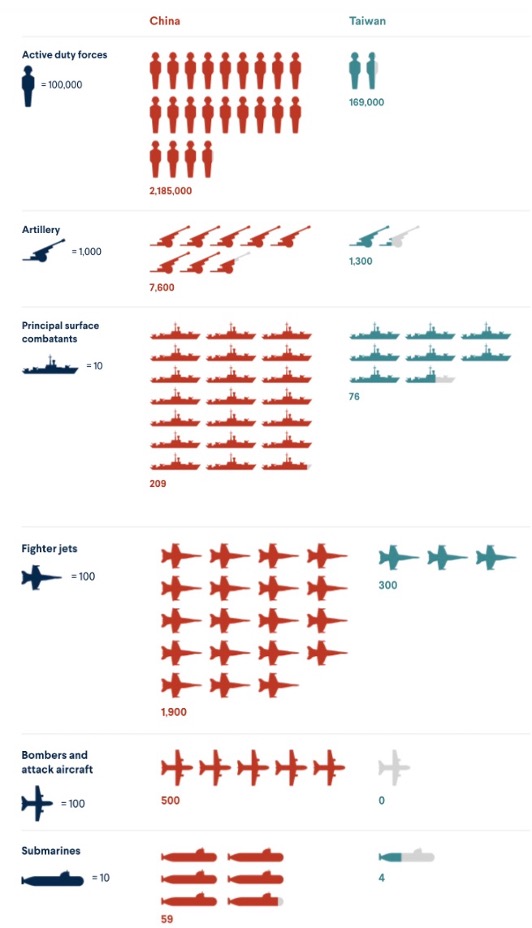 "Military