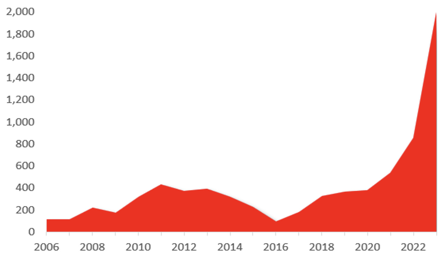 Explosion of Settler Violence Incidents