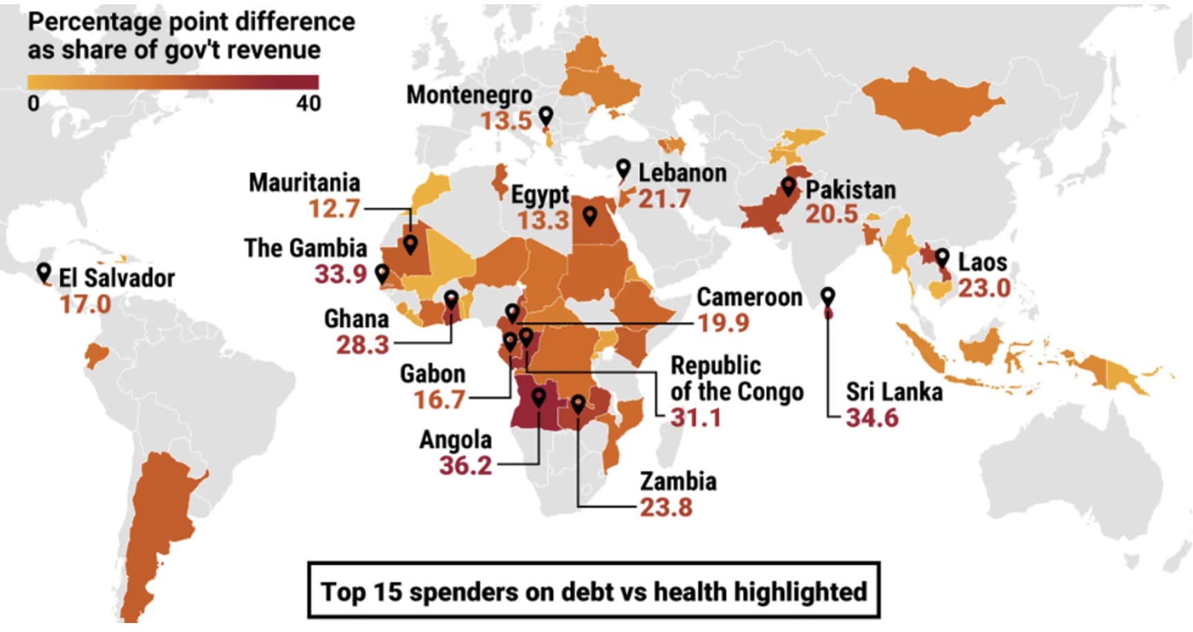 Developing Countries that Spend more on Annual Debt Servicing than on Health Care.