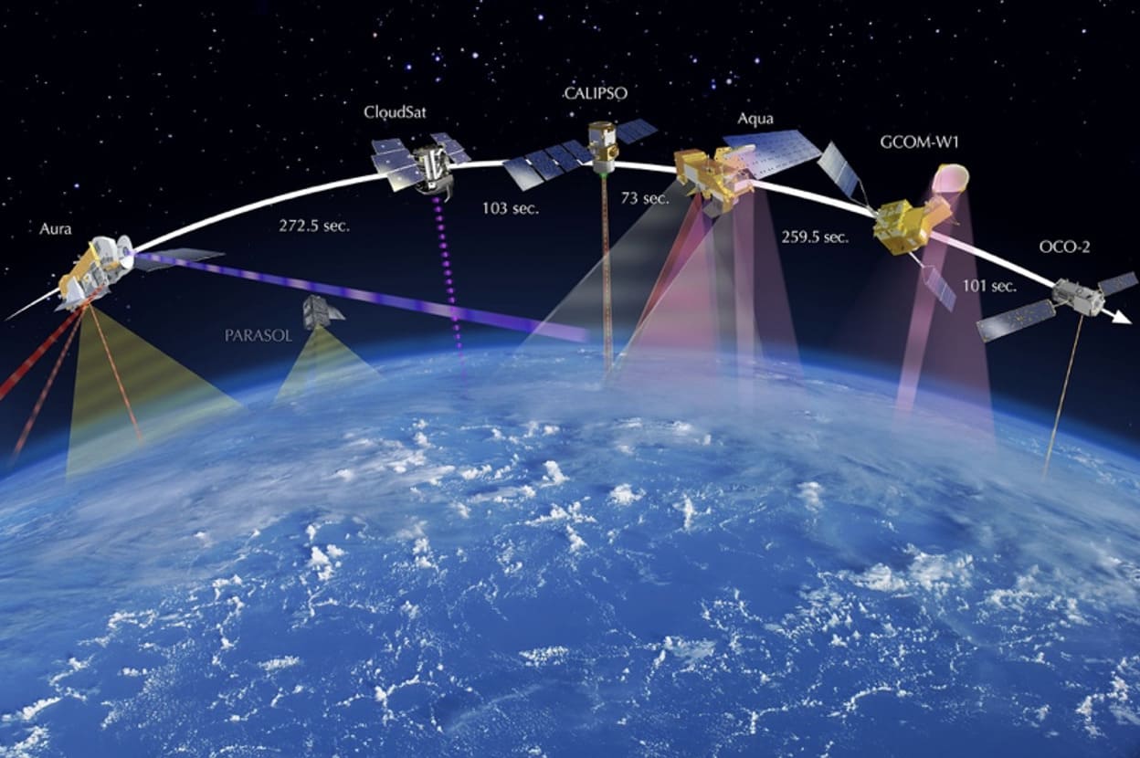 The A-Train with Time in 2013 (NASA)