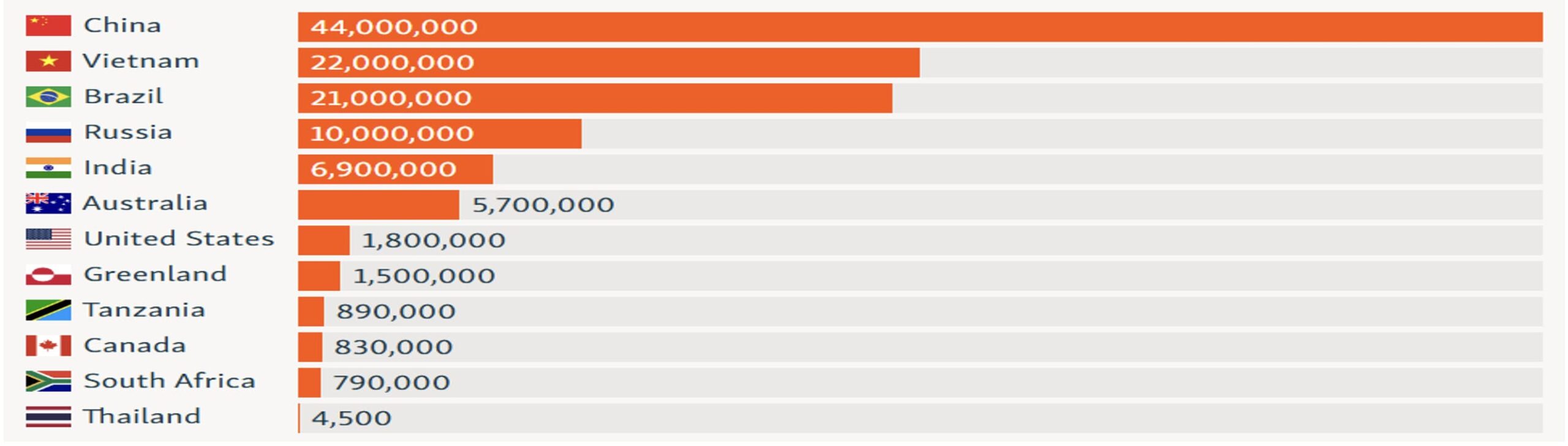 Known Rare Earth Elements Reserves by Country (metric tons), 2024.