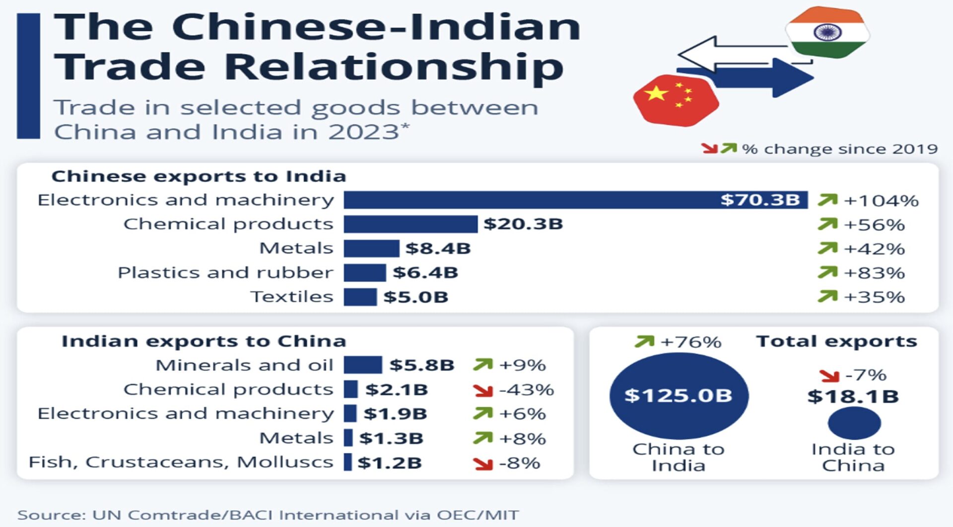 China, India, Russia & The New Global Order - The World Financial Review