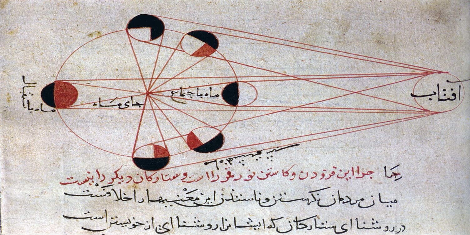 An illustration from Al-Biruni's astronomical works, explains the different phases of the Moon, with respect to the position of the Sun.