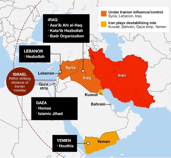 Western view of Iran’s influence in the Middle East.
