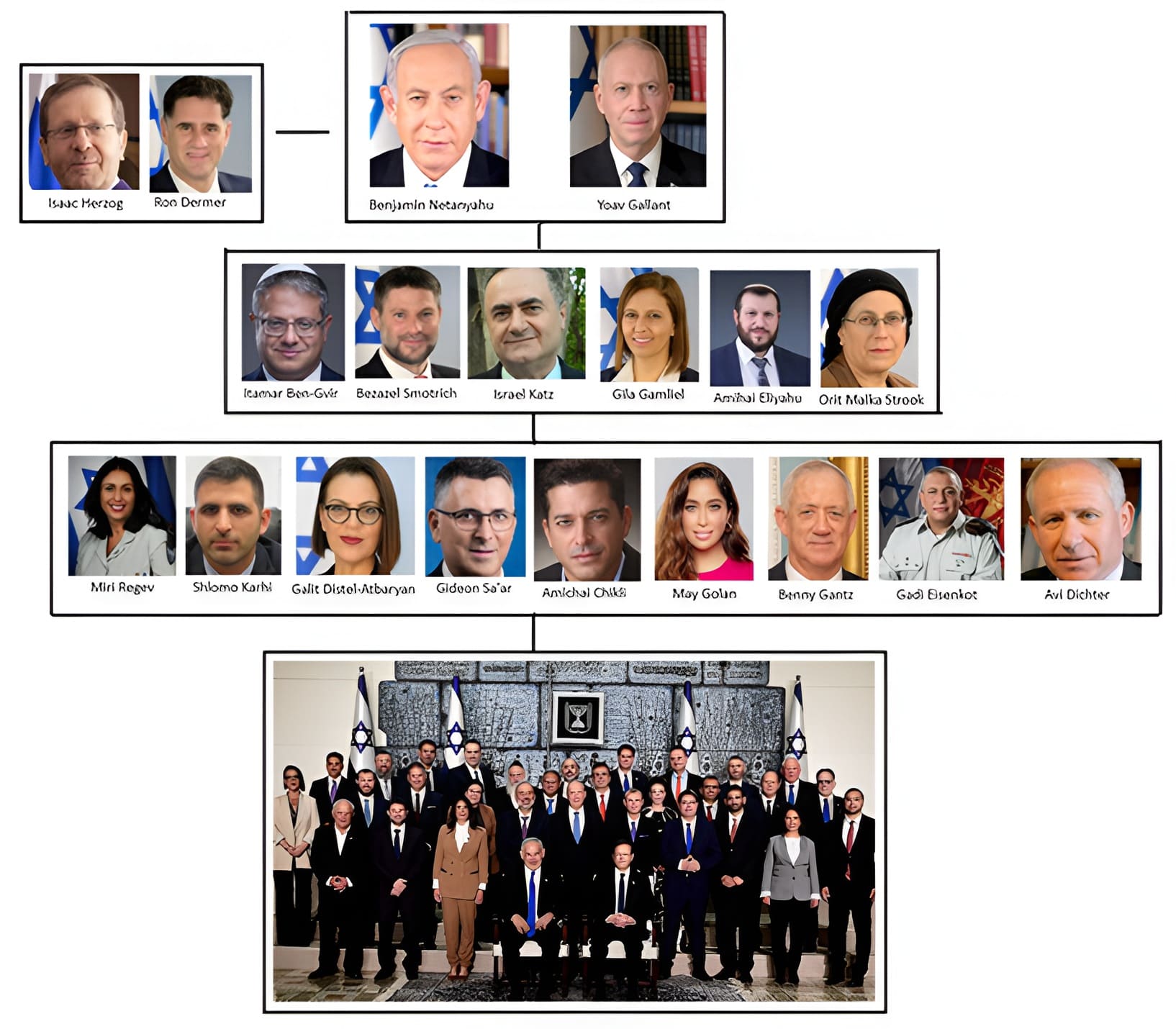 Netanyahu cabinet