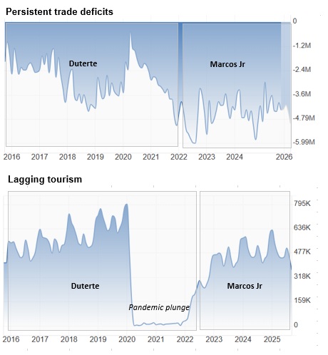 Trade deficits