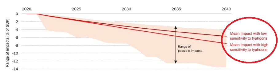 The High Economic and Human Costs to Come