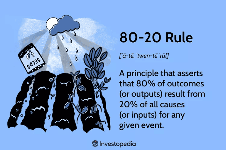 Investopedia