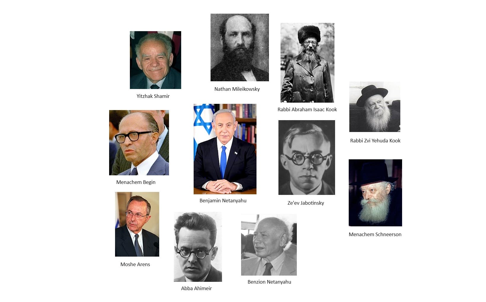 Netanyahu legacy