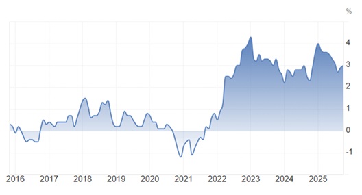 Japan’s inflation rate