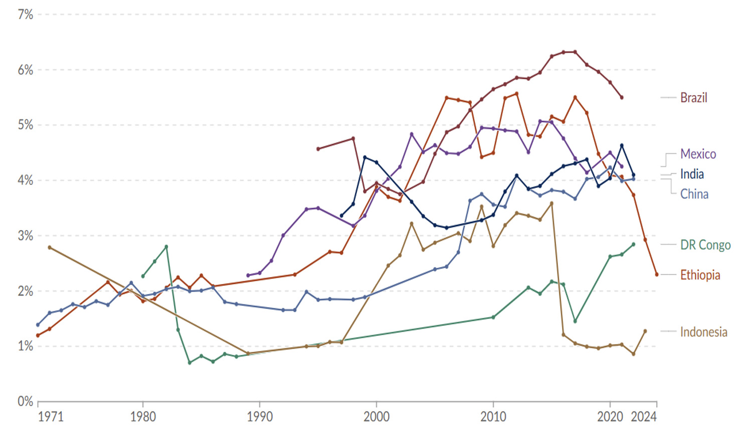 Total Annual Government Spending on Education as a Share of GDP (%).
