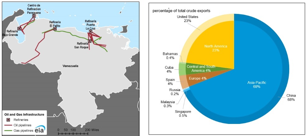 Venezuela’s crude oil exports by region and country, 2023