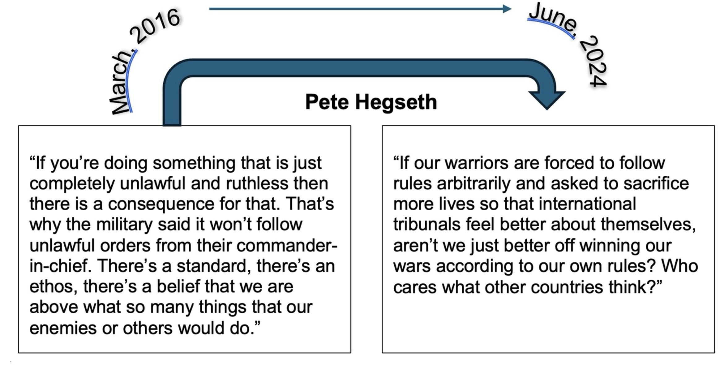 Pete Hegseth