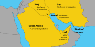 Major oil-producing countries reliant on the Strait of Hormuz for exports
