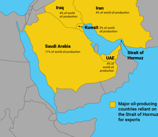Major oil-producing countries reliant on the Strait of Hormuz for exports