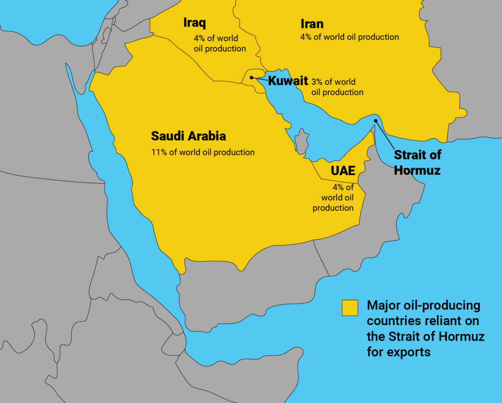Major oil-producing countries reliant on the Strait of Hormuz for exports