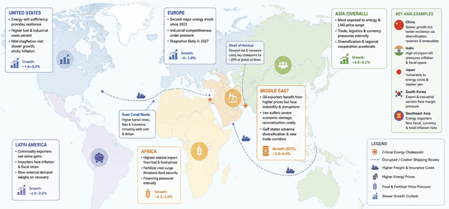 Global Energy Shock Impact Trends 2026 H2 - 2027