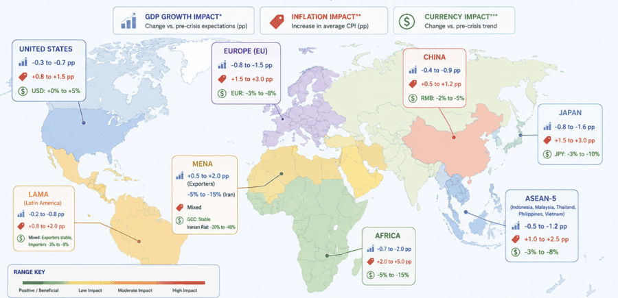 Persistent Disruption Impact