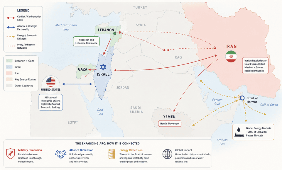 The expansive arc of war