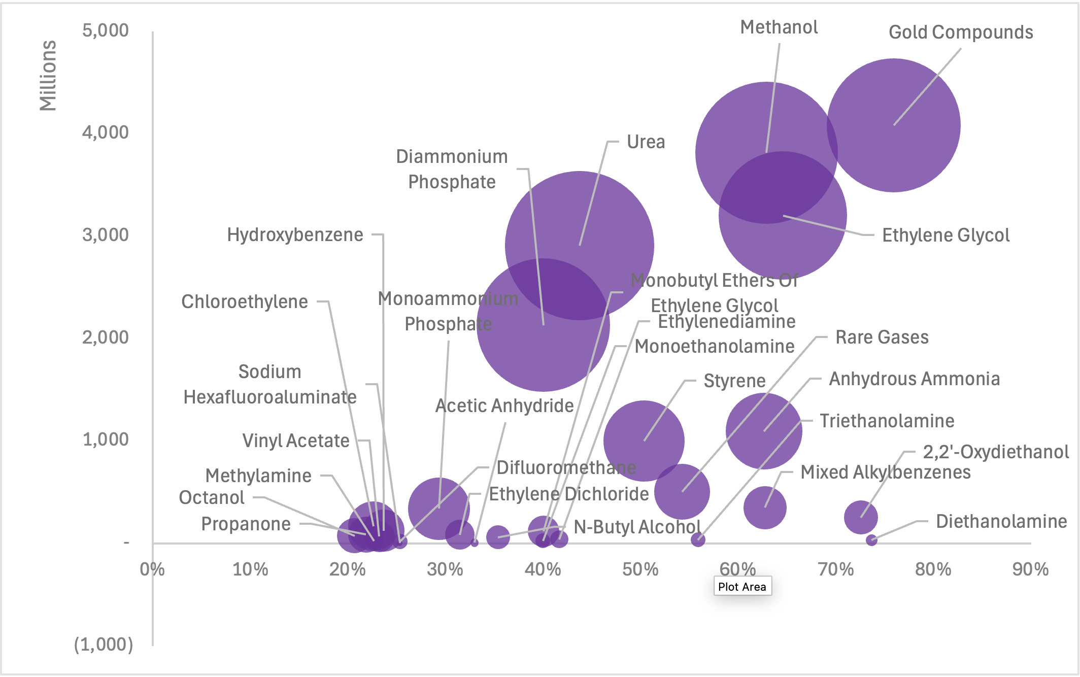 Chart 2