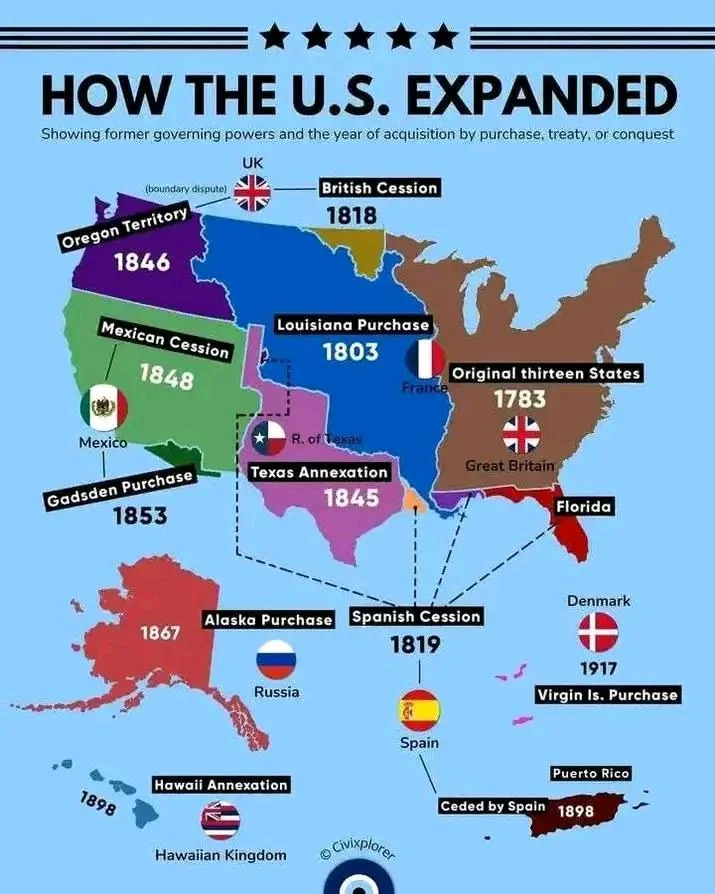 How the US expanded