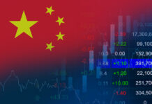 China economic growth