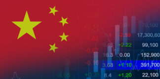 China economic growth